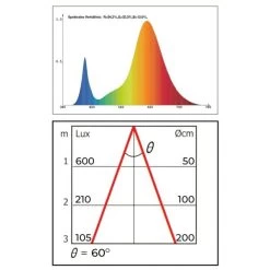 Groeilamp Led Florabooster 500 - 6,5W - Zink -Perfecte Tuin 1677500098 1 600